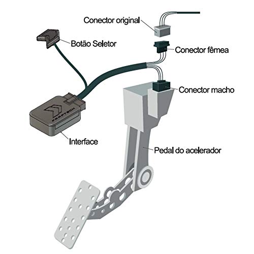 Shift Power Up 2011 a 2020 Chip Pedal Acelerador FT-SP18+ Faaftech